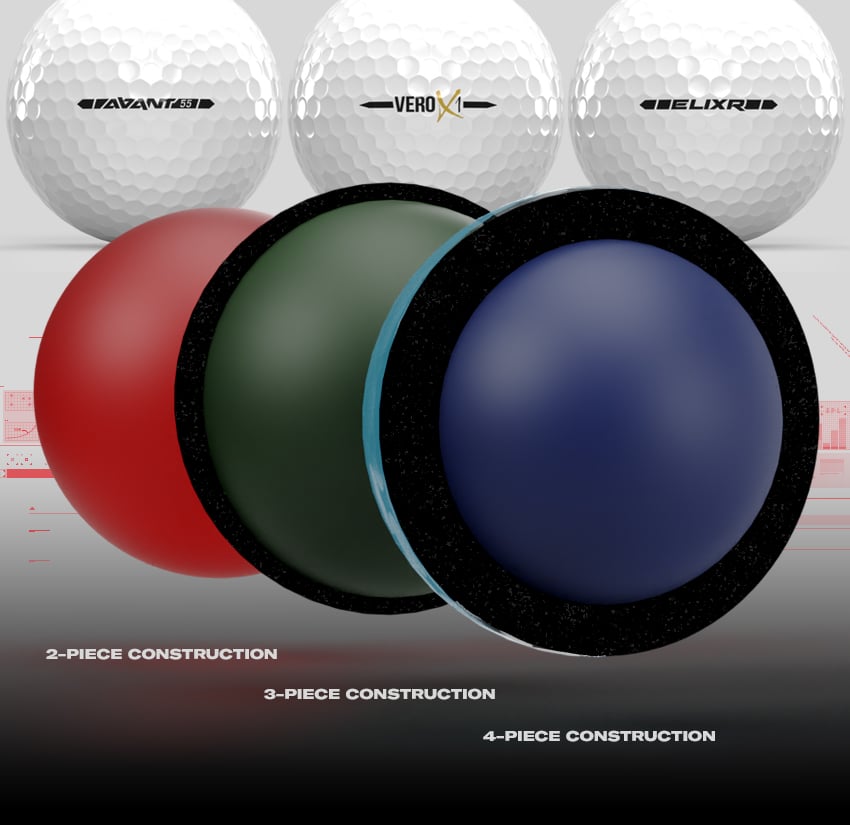 OnCore Golf Technology