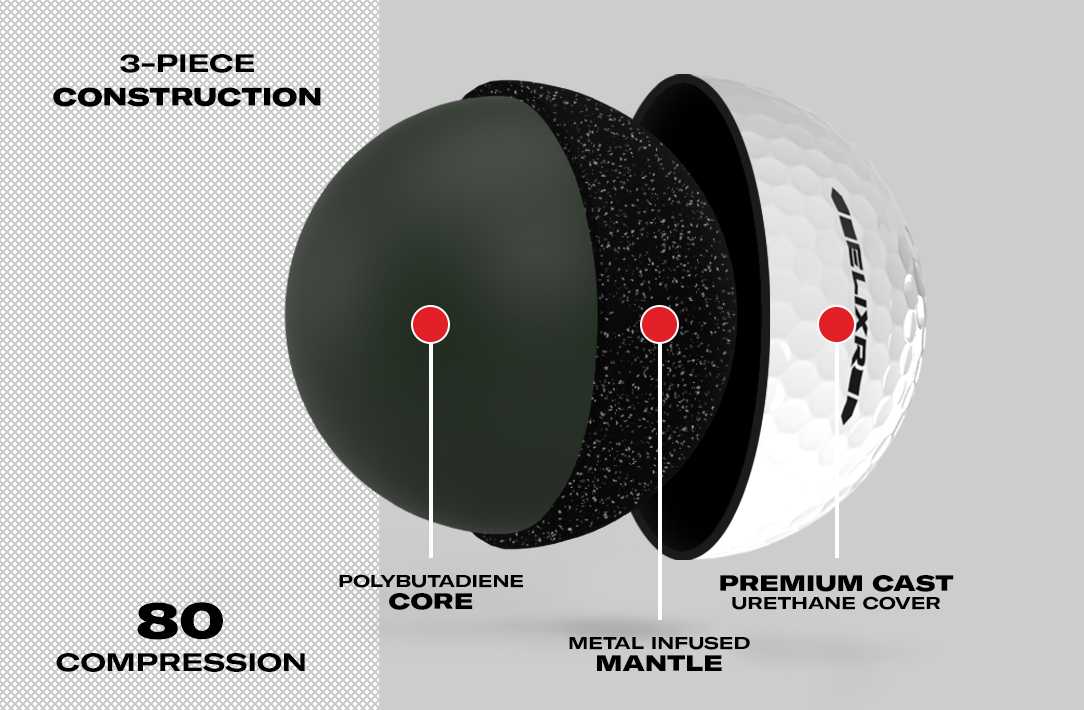 ELIXR Golf Ball - Technology