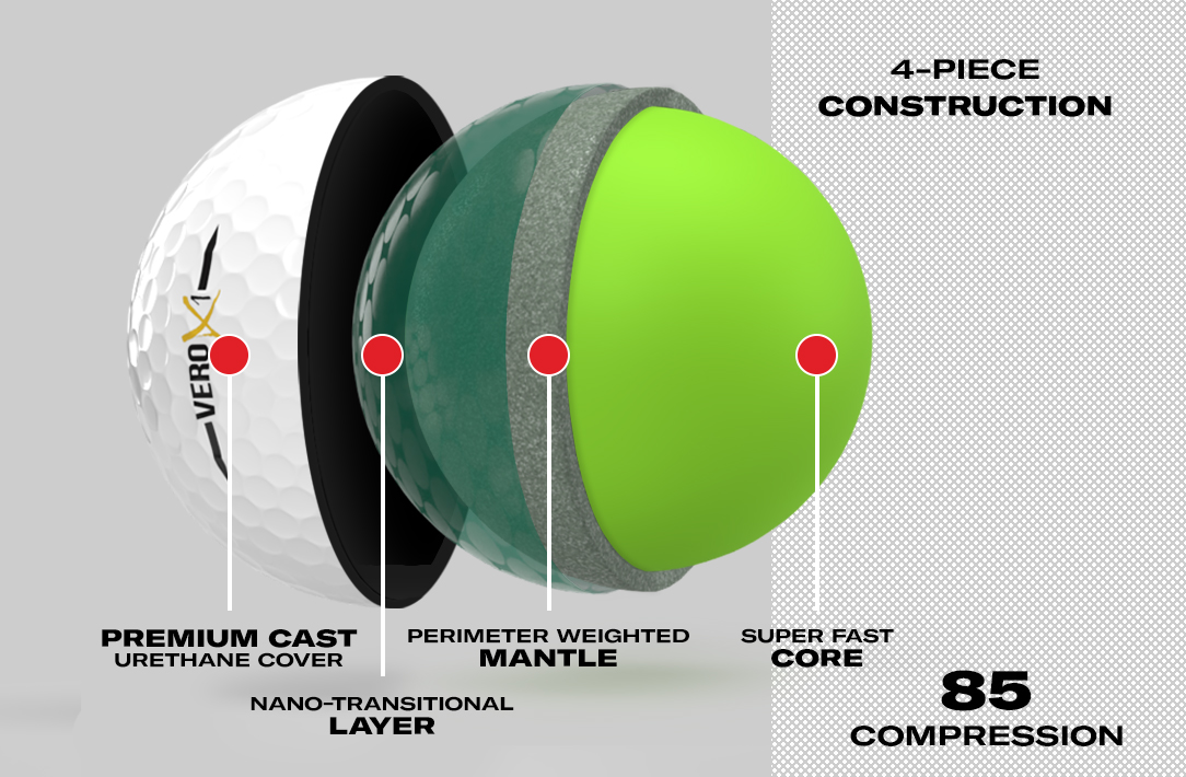 VERO X1 Golf Ball - Technology
