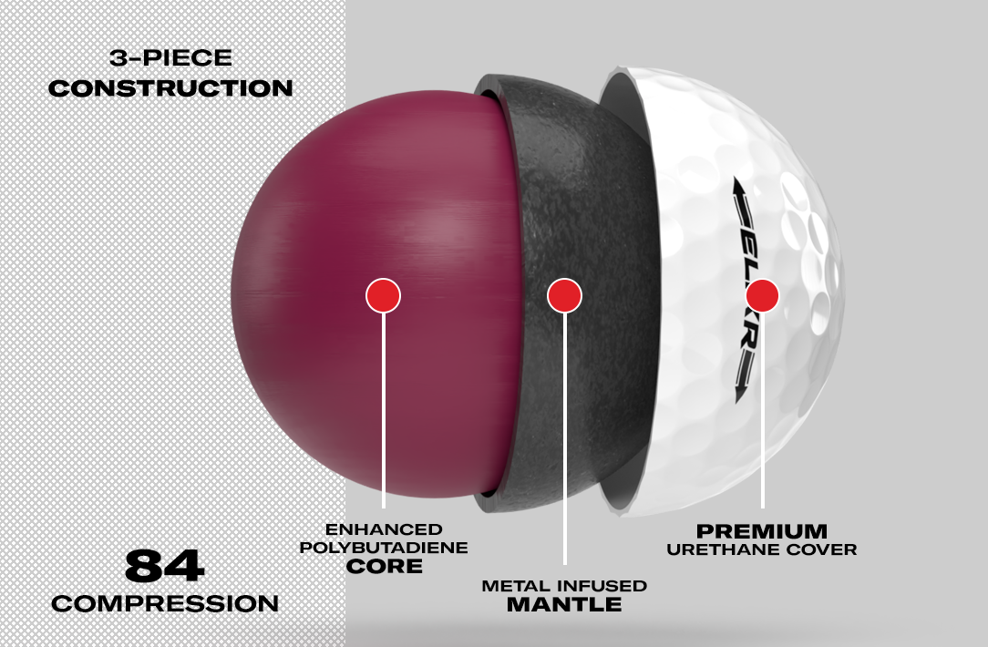 ELIXR 2022 Golf Ball - Technology